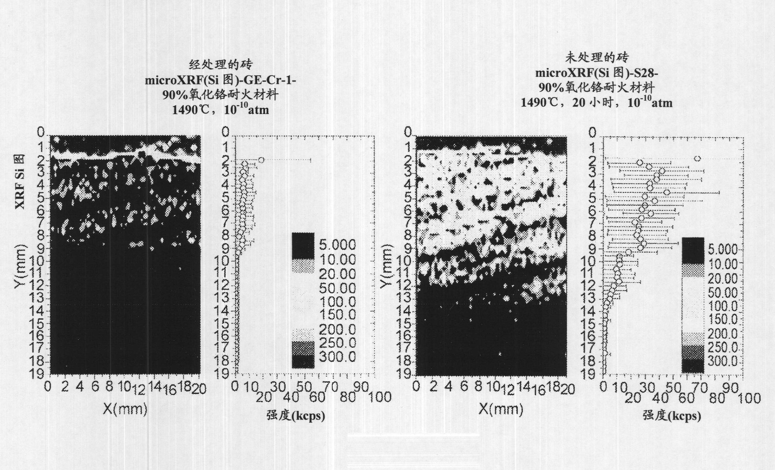 Treated refractory material and methods of making