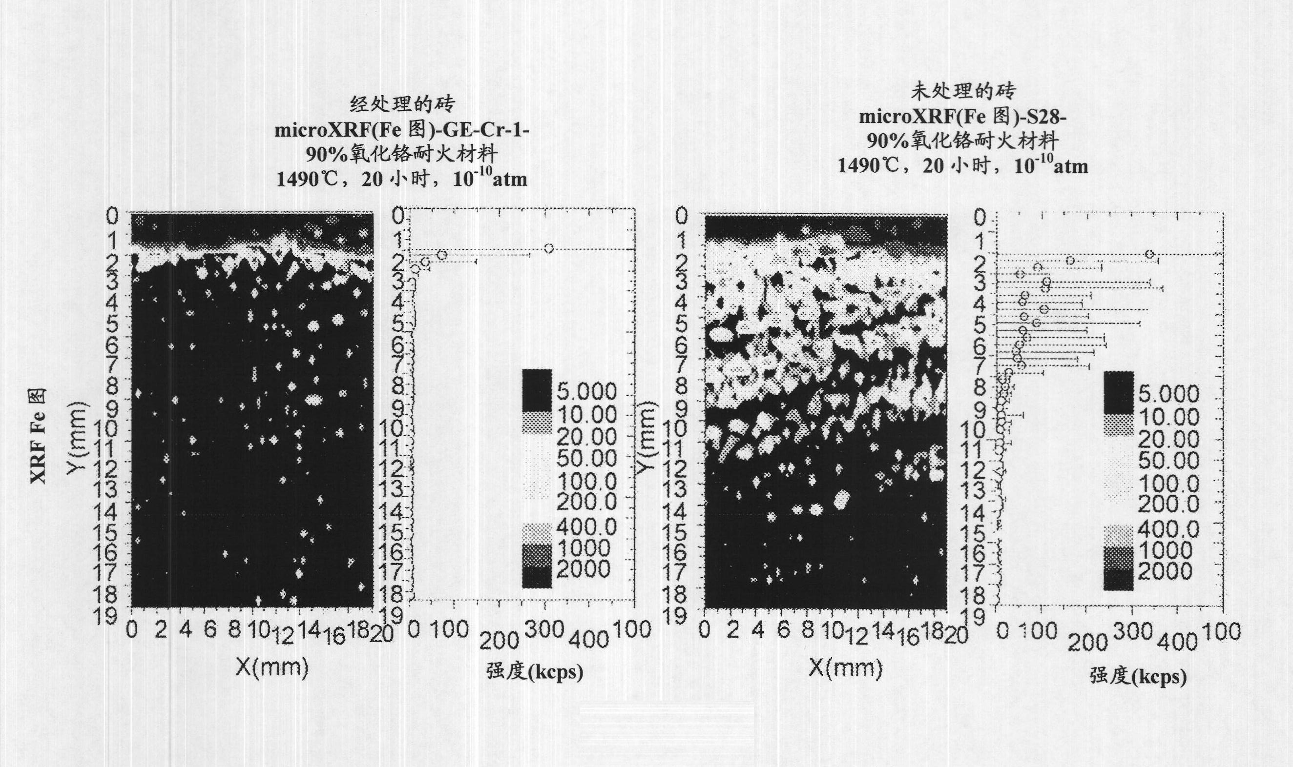 Treated refractory material and methods of making