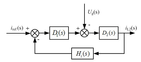 Method for restraining voltage background harmonic wave of grid-connected inverter