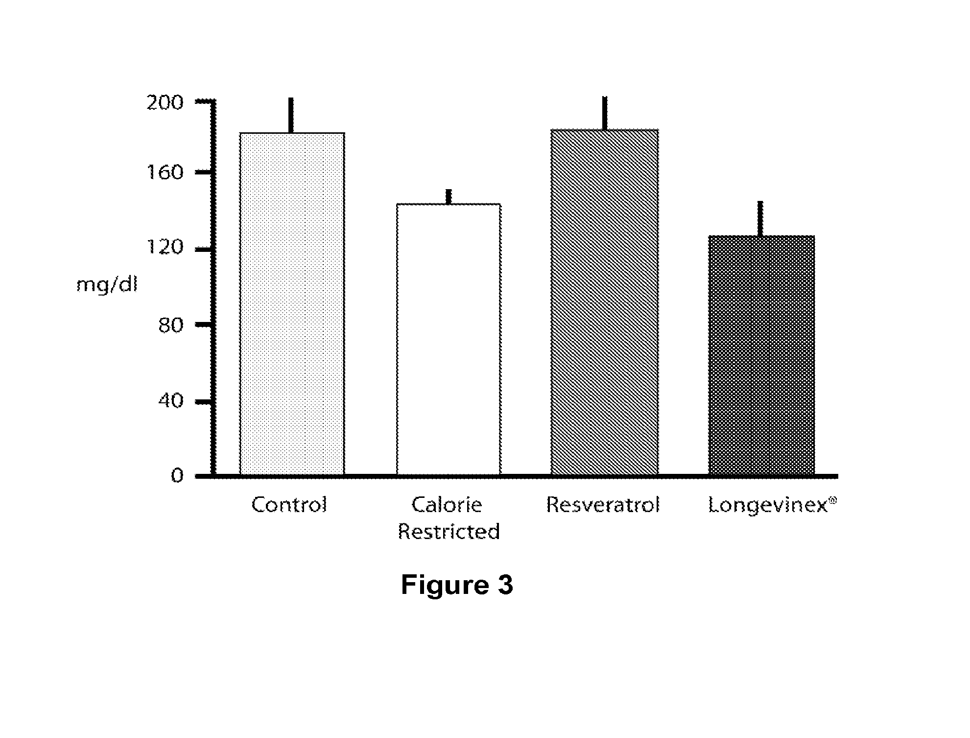 Resveratrol-Containing Compositions and Methods of Use for Treatment of Macular Degeneration