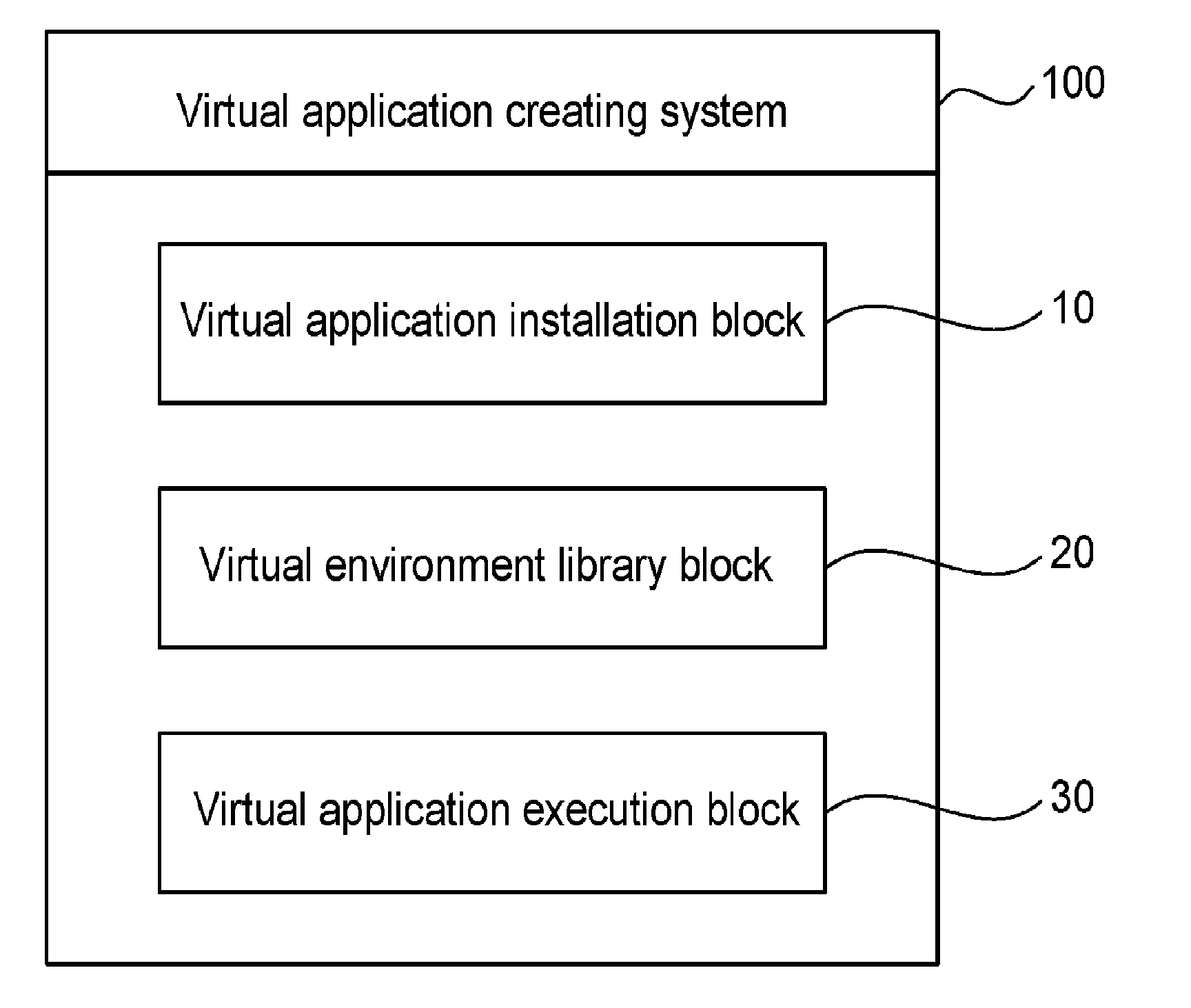 System for creating virtual application, method for installing virtual application, method for calling native api and method for executing virtual application