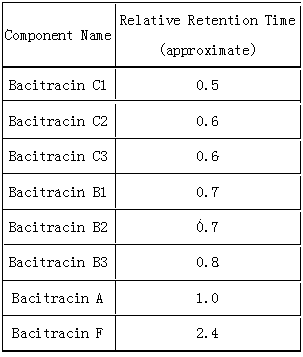 Bacitracin and preparation method of zinc salt thereof