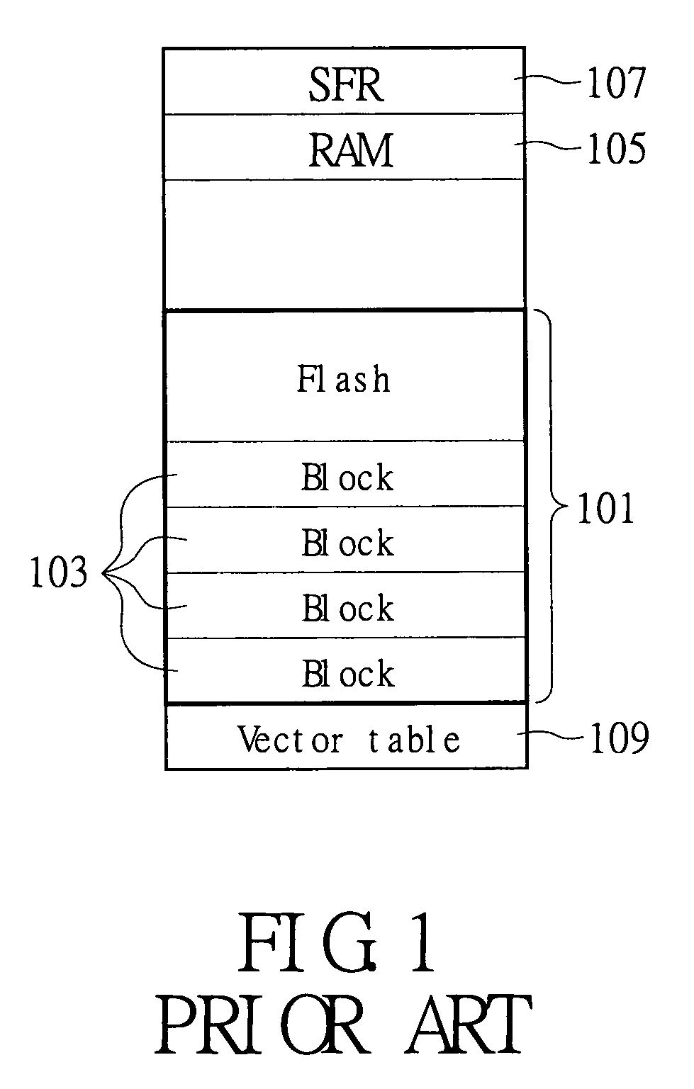 Method for loading configuration data onto a non-volatile memory and a device using the same