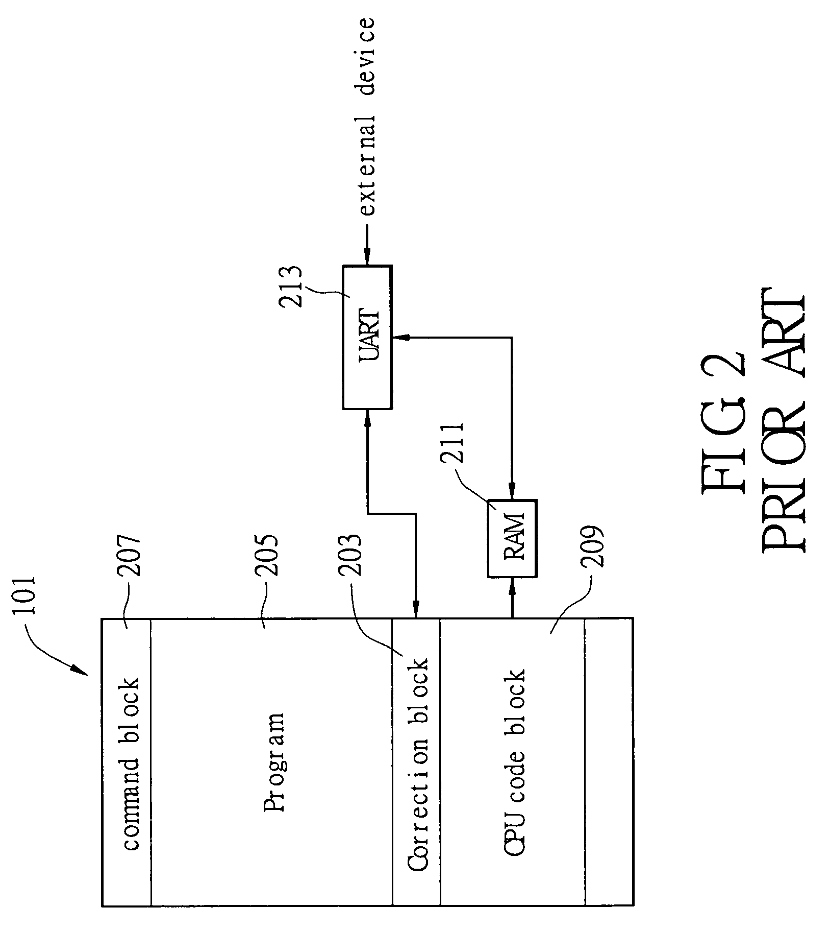 Method for loading configuration data onto a non-volatile memory and a device using the same
