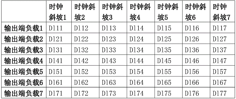 Memory compiler timing sequence simulation method