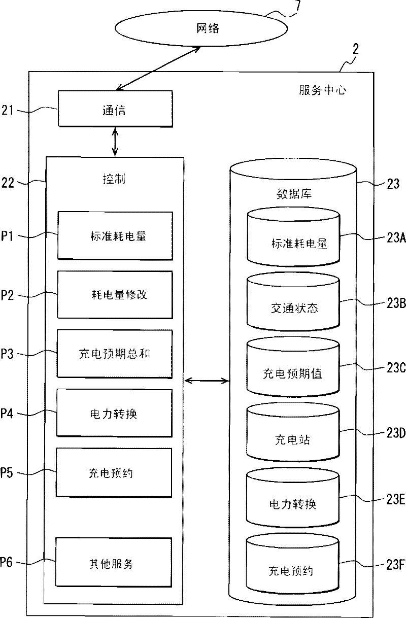 Electricity demand estimation device for estimating consumption of electrical power during movement of electric car, has estimation portion provided in vehicle to estimate electricity demand for drive of vehicle