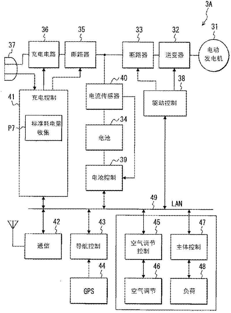 Electricity demand estimation device for estimating consumption of electrical power during movement of electric car, has estimation portion provided in vehicle to estimate electricity demand for drive of vehicle