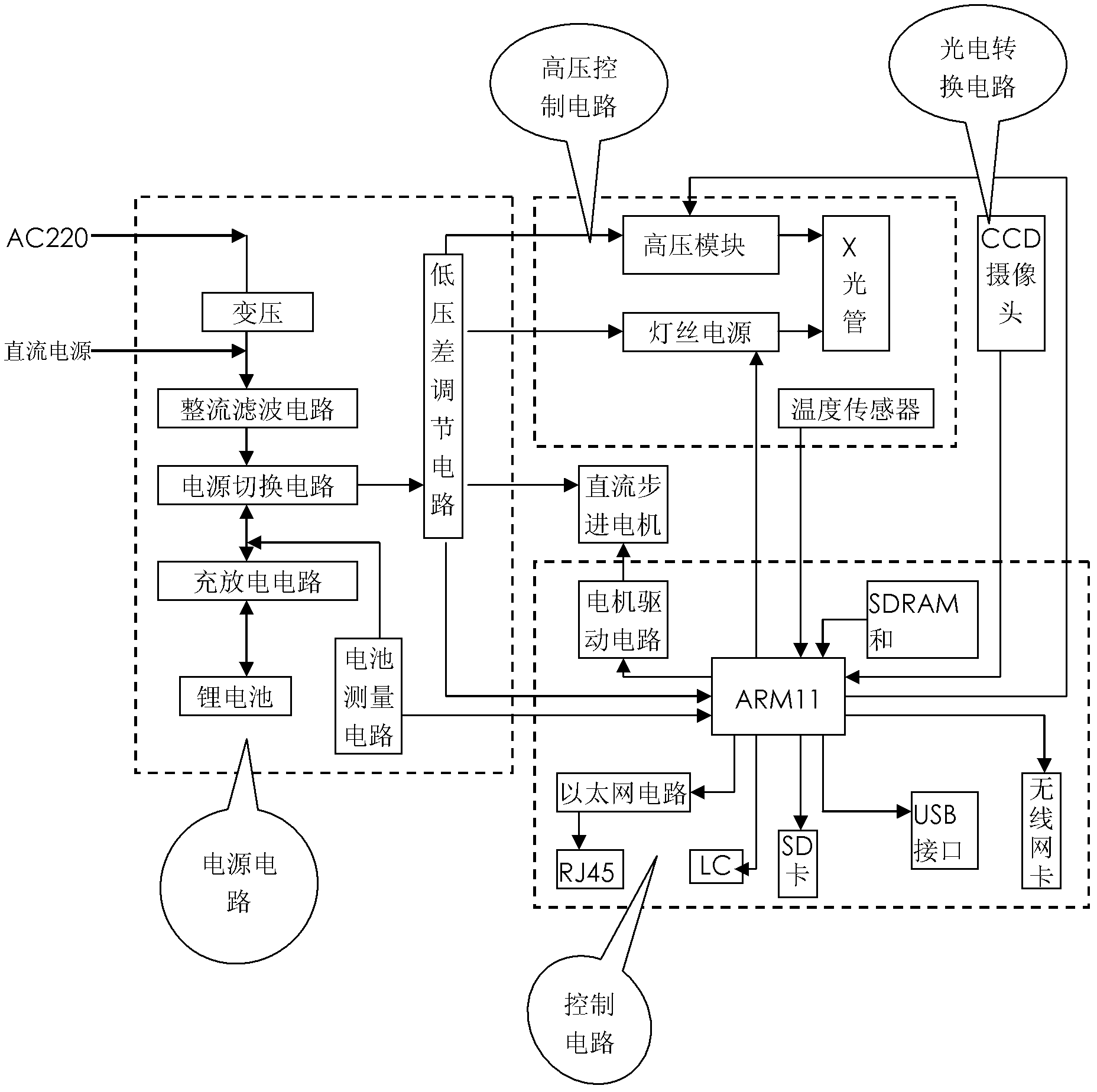 Circuit control system of X-ray inspection instrument
