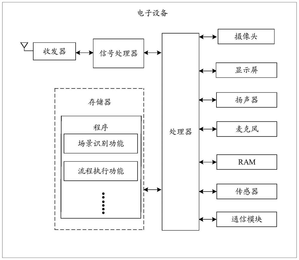 Scene recognition method and device and storage medium