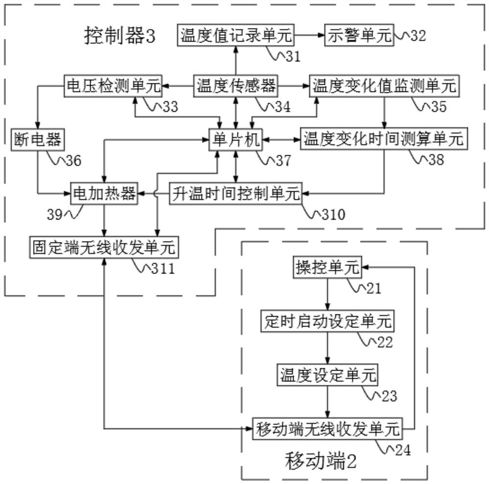 Remote control method of floor heating system