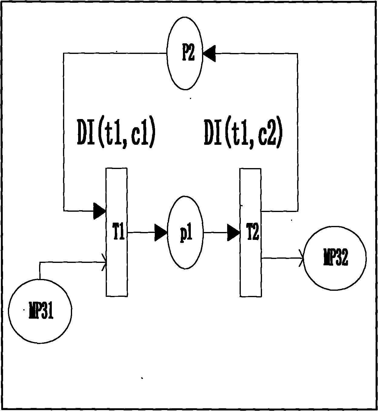 Delay colored Petri network-based steel rolling system modeling method