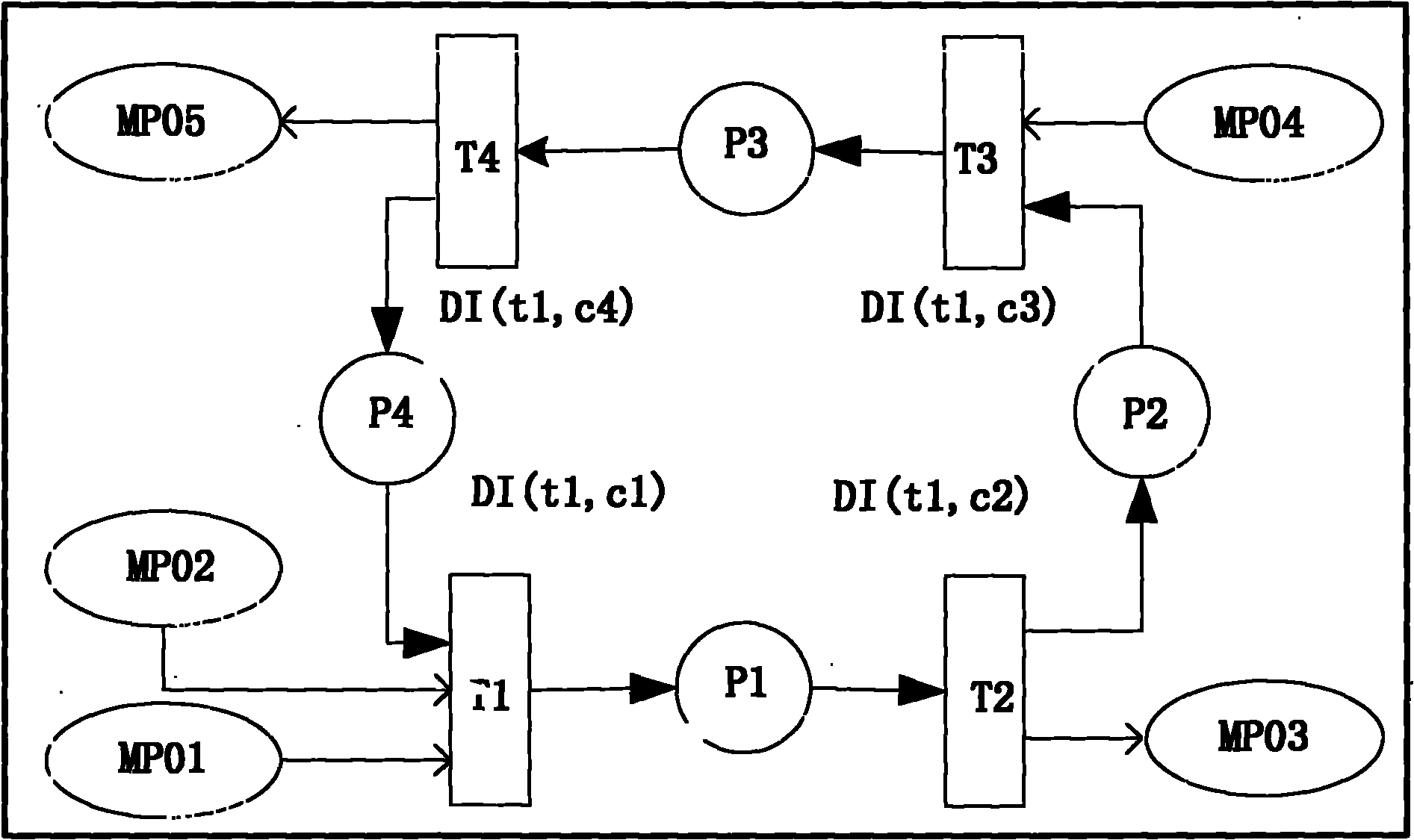 Delay colored Petri network-based steel rolling system modeling method