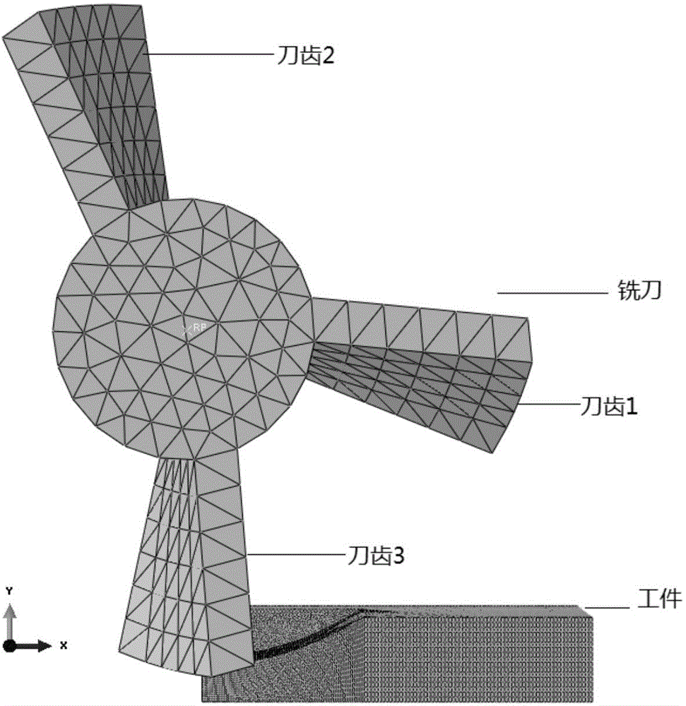 Titanium alloy variable-pitch milling three-dimensional modeling method based on finite elements