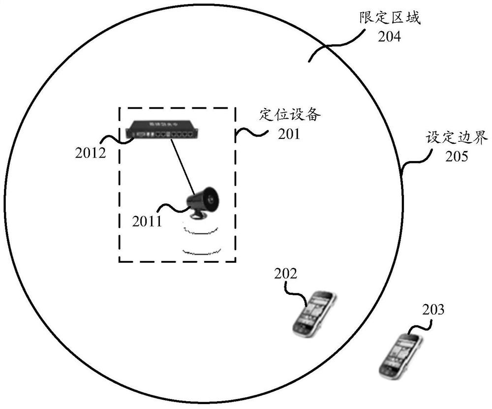 Mobile device, positioning device and method therefor, and area defining system and method