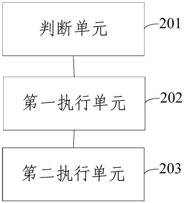 Data isolation method for main line and testing line, and communication device applied to the method