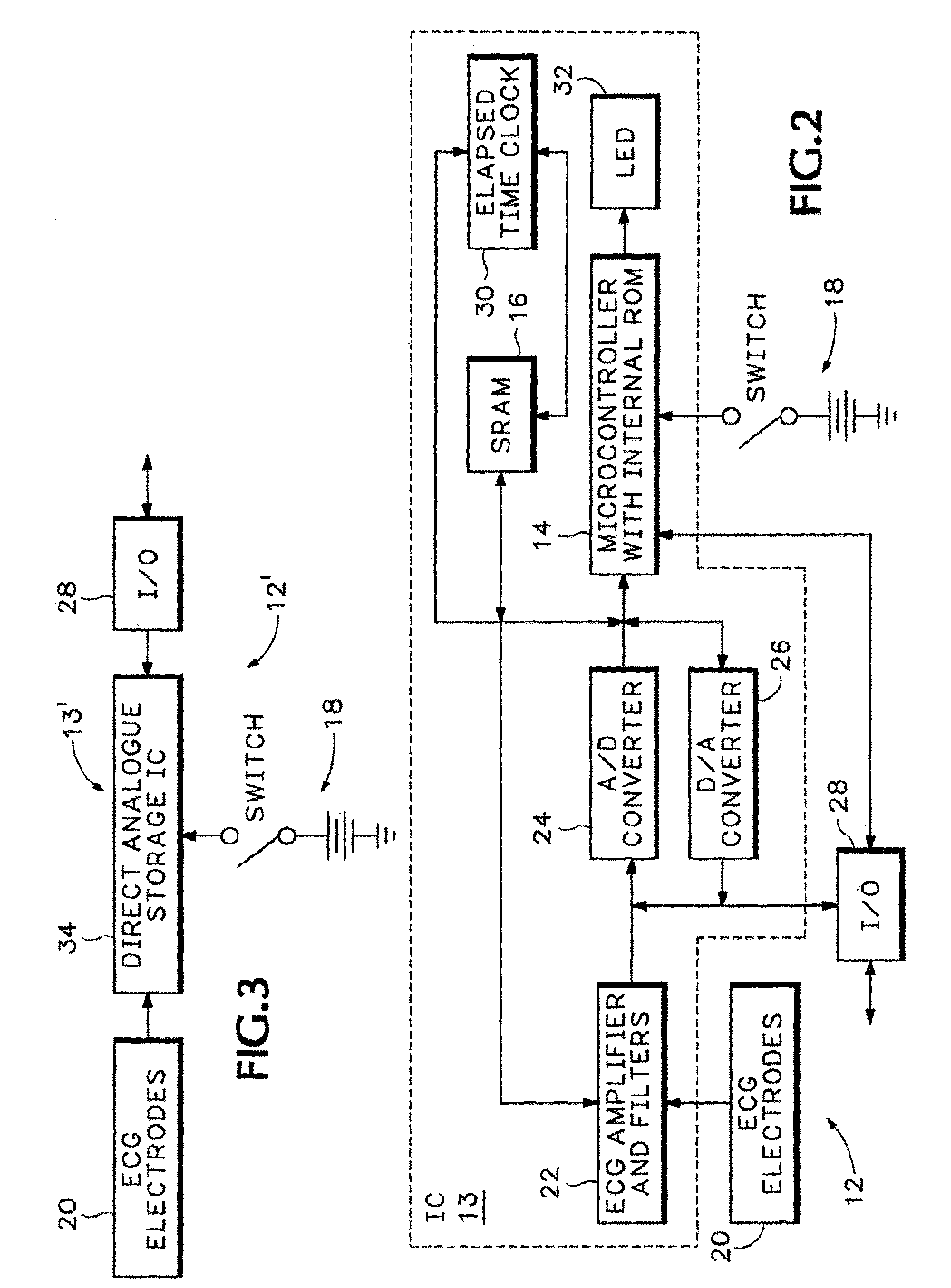 Body composition, circulation, and vital signs monitor and method