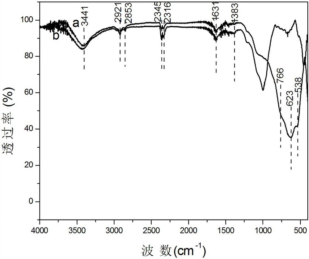 A kind of in-situ growth potassium niobate material on the surface of vermiculite and its preparation method