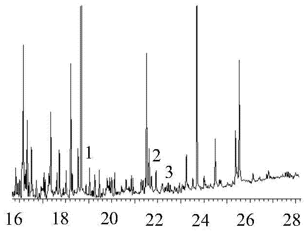 Method for detecting residual tranquilizer medicines in meat product