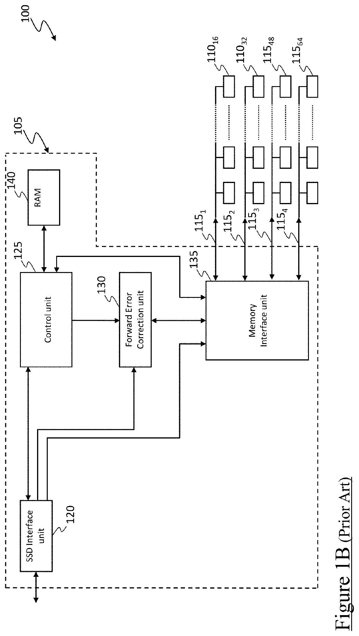 Solid state drive implementing polar encoding and successive cancellation list decoding
