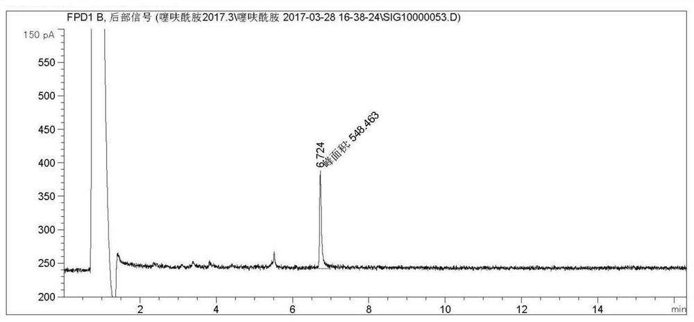 A kind of method and its application of detection thiafuramide residual amount