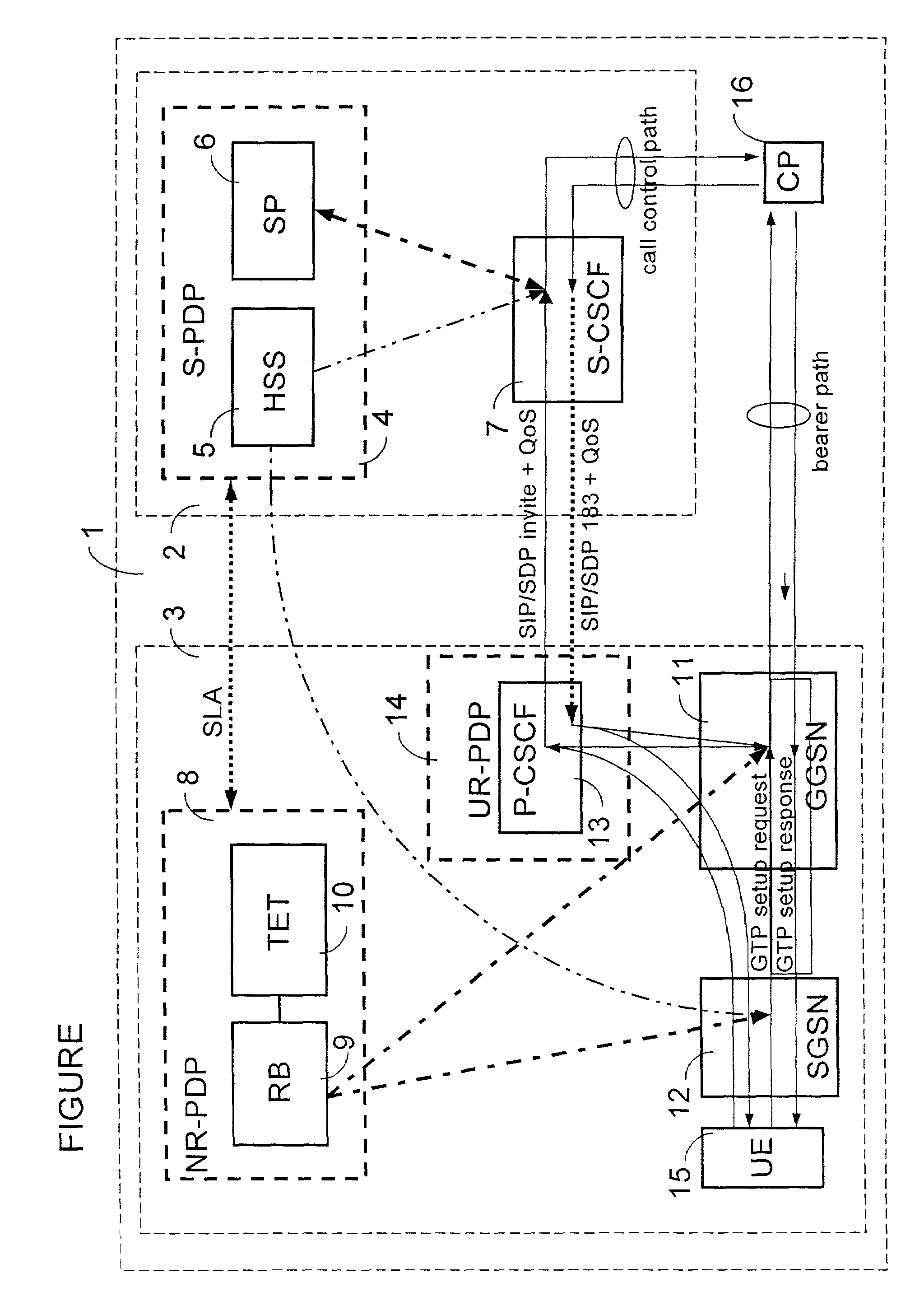 Method, telecommunication framework network and user equipment for provisioning of subscribed quality of service guarantees to subscribers of a network when they have to communicate by means of another network