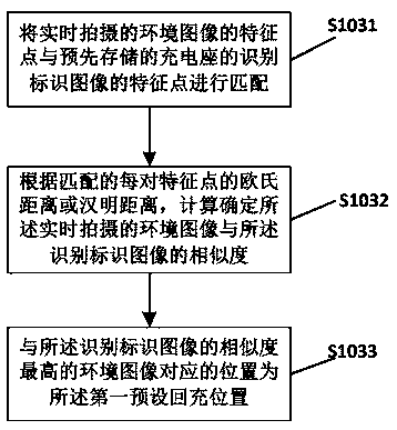 Robot recharging method based on visual identity and chip