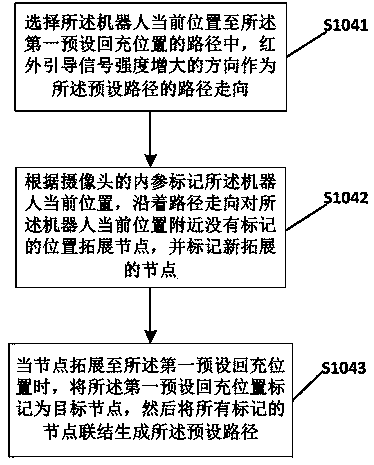 Robot recharging method based on visual identity and chip