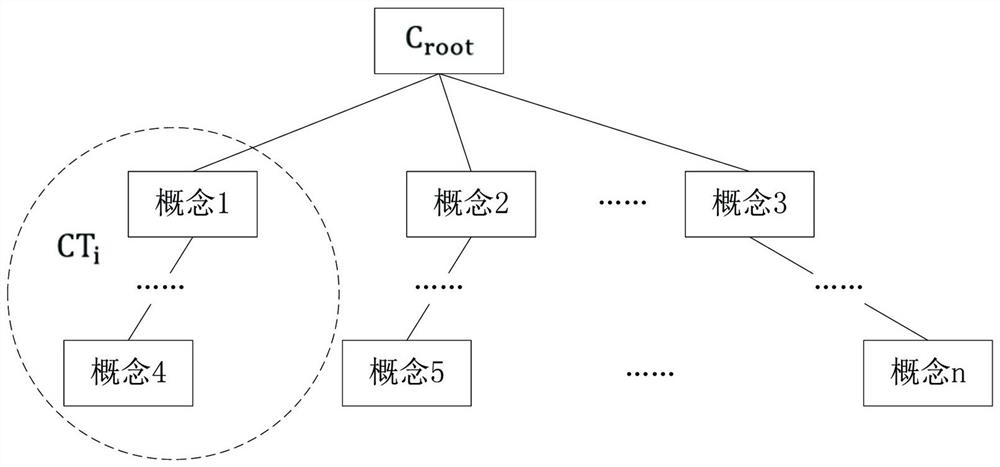 Image classification method