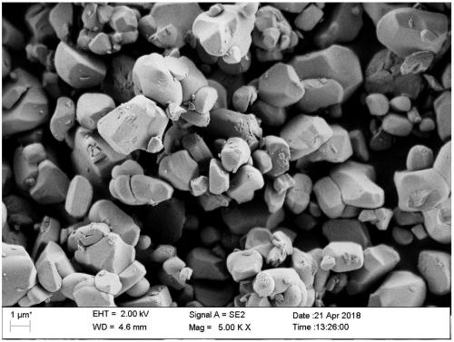 Composite ternary positive electrode material, preparation method thereof and lithium-ion battery