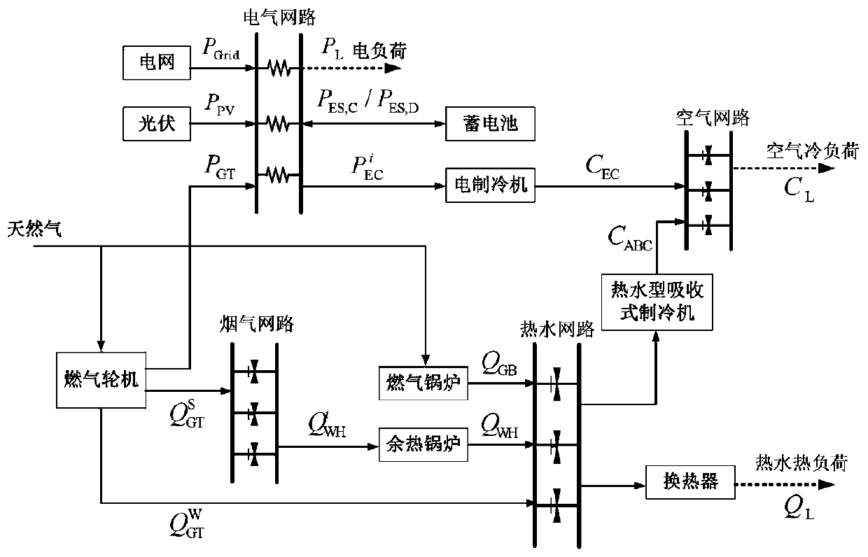 Optimal operation method of multi-energy flow system considering transient heat transfer characteristics of district heating network