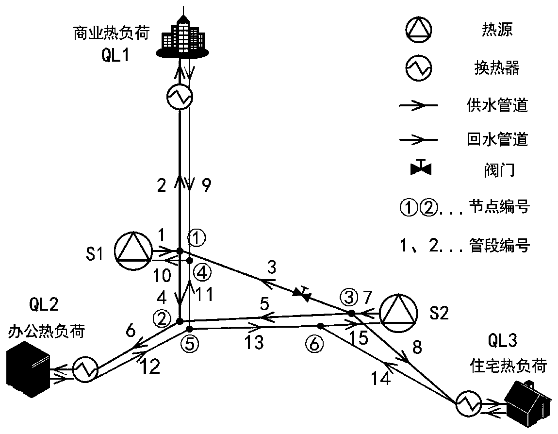 Optimal operation method of multi-energy flow system considering transient heat transfer characteristics of district heating network