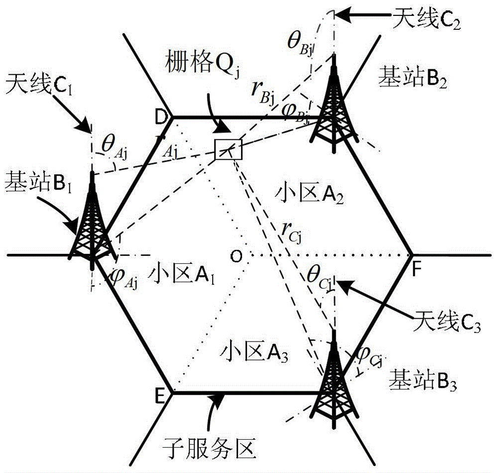 A method and device for multi-cell joint coverage optimization of a cellular mobile communication network