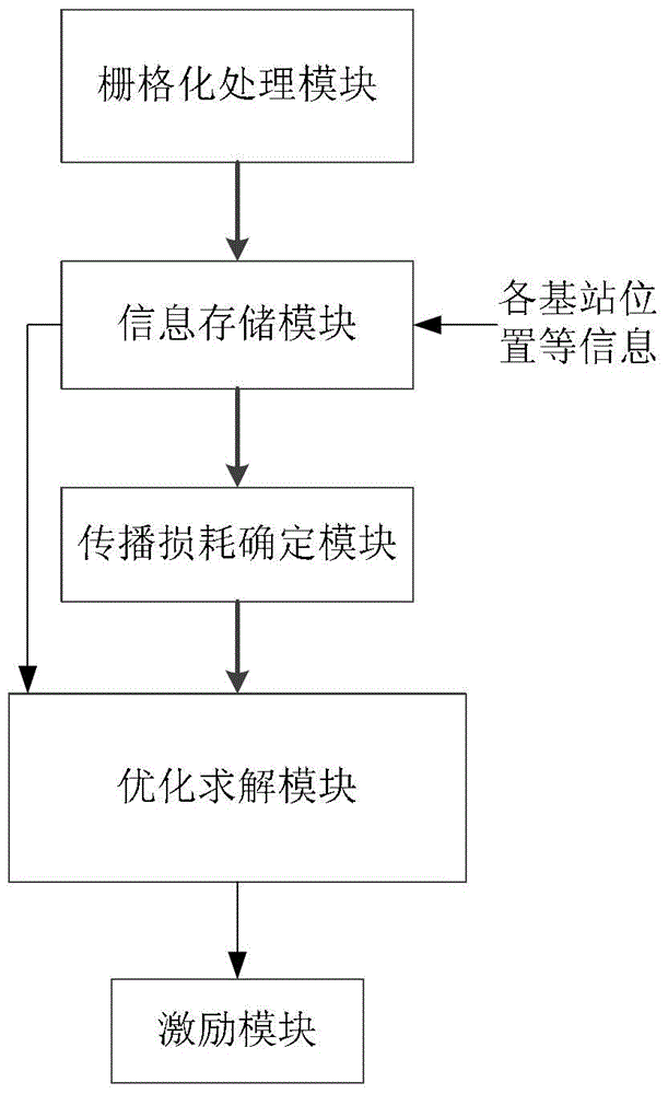 A method and device for multi-cell joint coverage optimization of a cellular mobile communication network