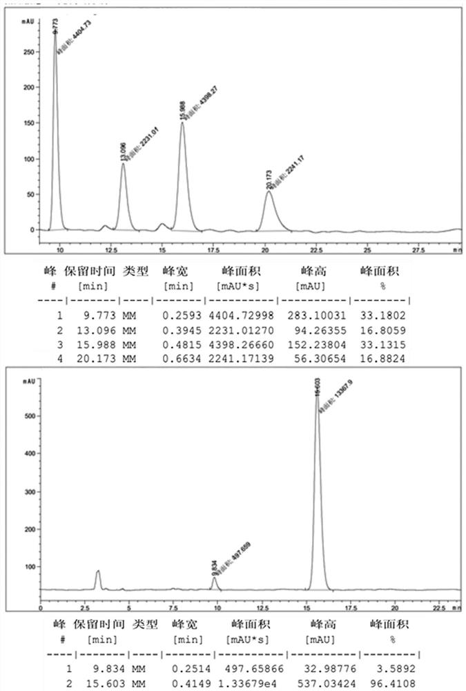 Preparation method and application of a chiral 3,6-diazabicyclo[3.2.1]octane derivative