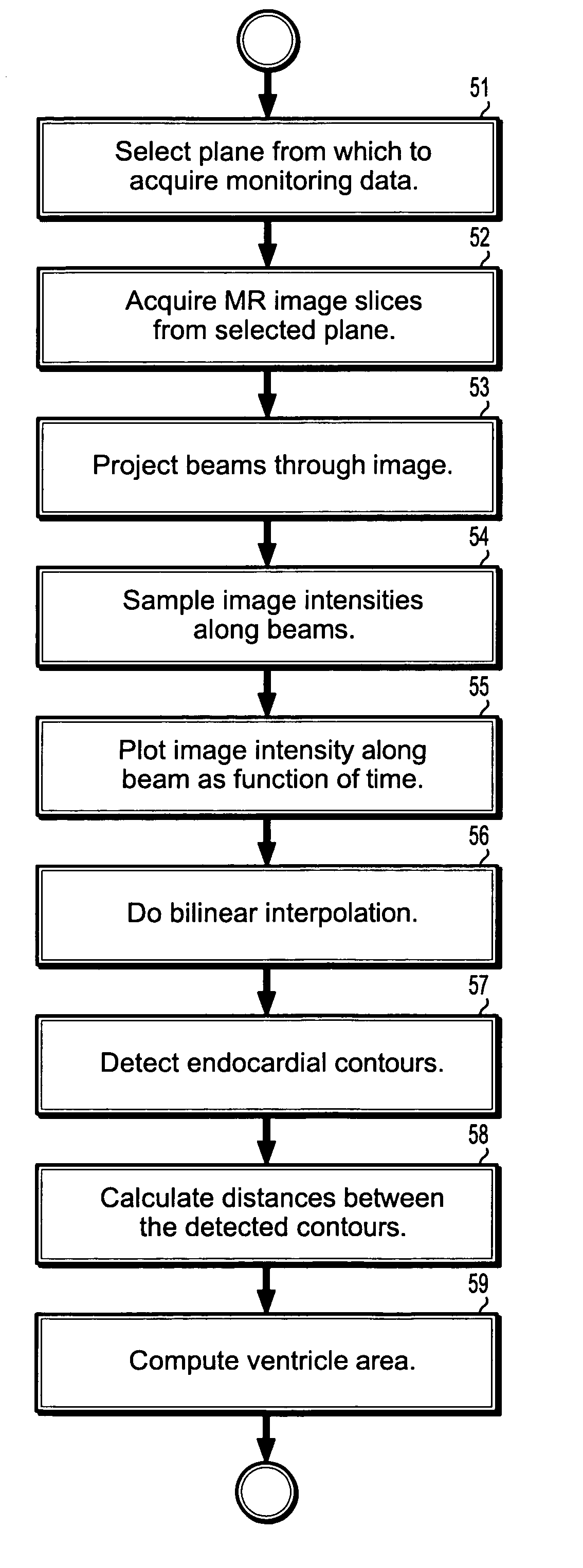 System and method for image based physiological monitoring of cardiovascular function