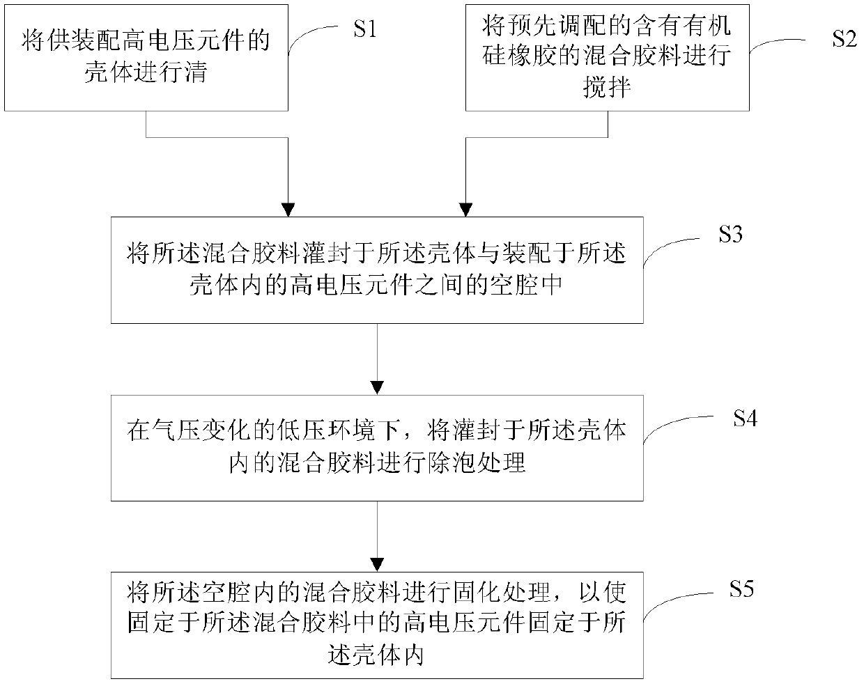 Preparation method for high-voltage element based on heat conduction of organic silicon rubber