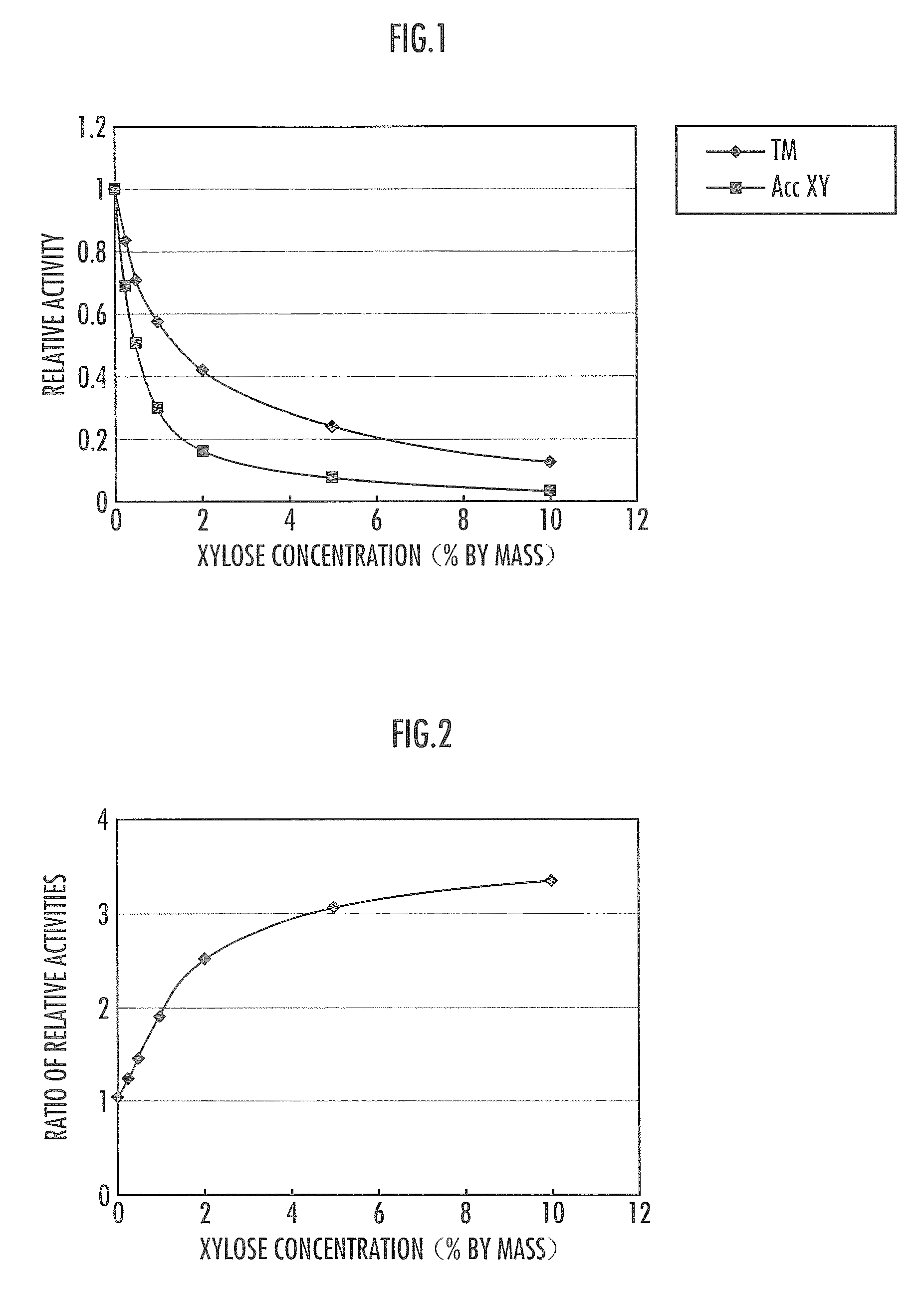 Process for producing saccharified solution of lignocellulosic biomass