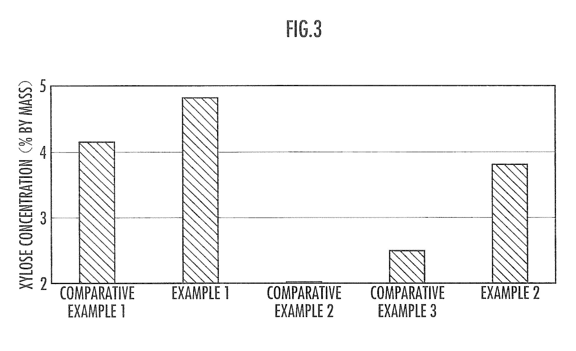 Process for producing saccharified solution of lignocellulosic biomass