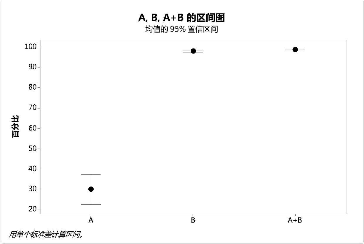 Method for preparing high-purity rhNGF