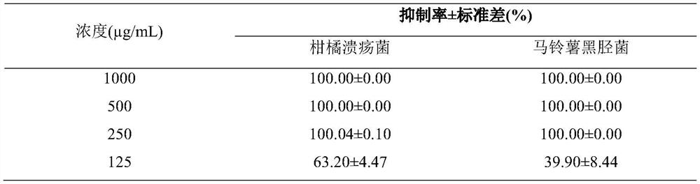 Application of origanum vulgare essential oil in prevention and treatment of botanical pathogens