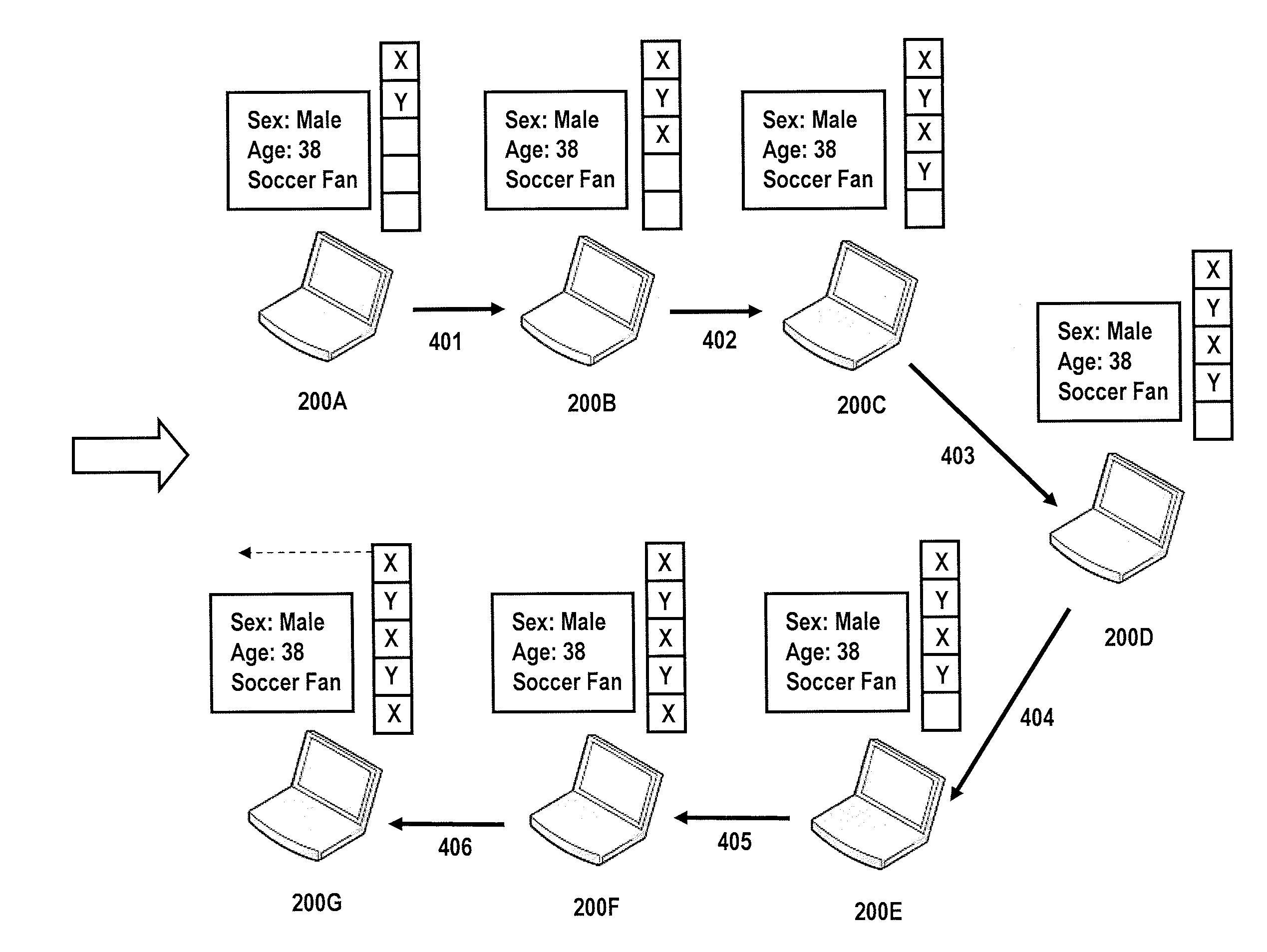 System and Method for Peer-to-Peer Distribution of Media Exposure Data