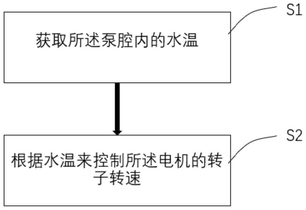 Engine water pump and control method thereof