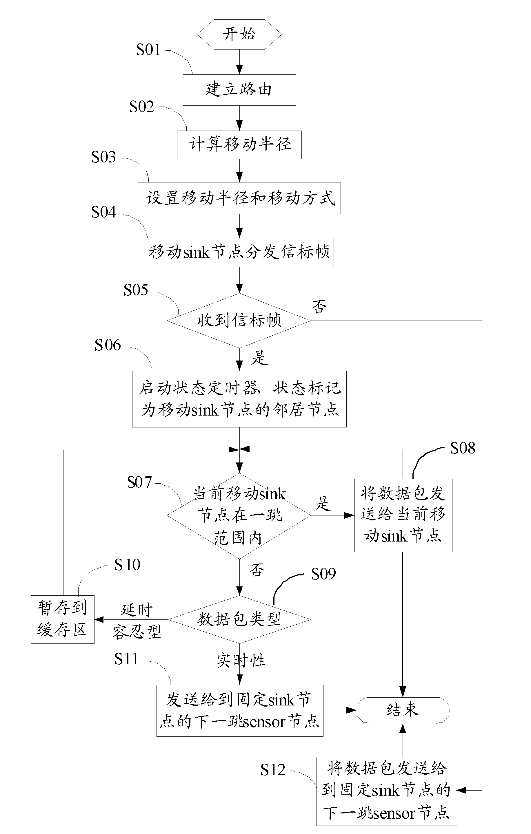 Mixed sink node WSN and data collection method thereof