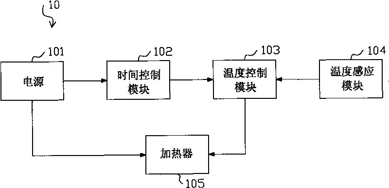 Intelligent control preheating device