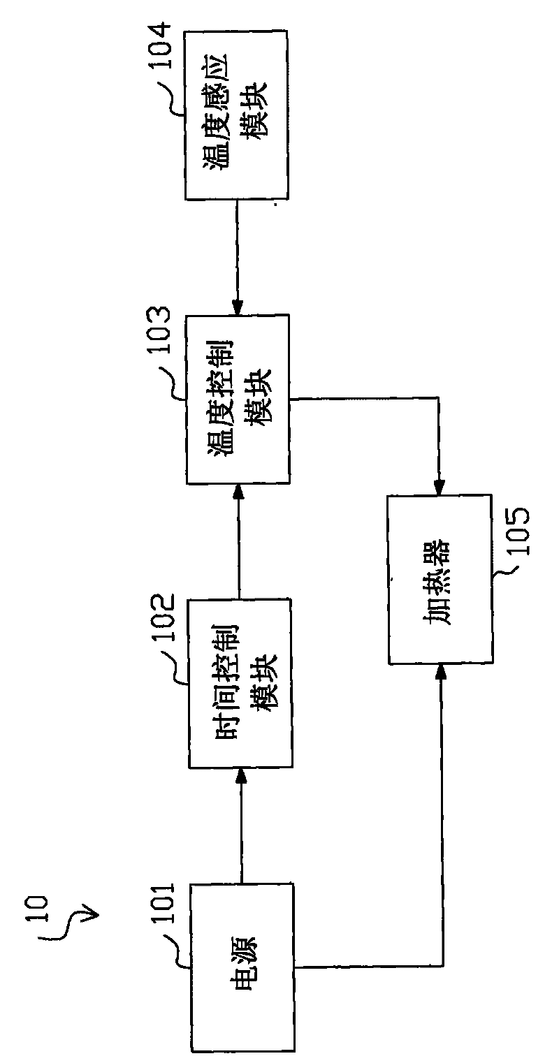 Intelligent control preheating device