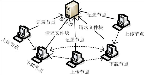Verifying method for network file transmission