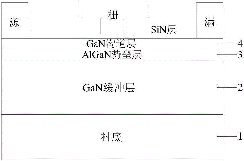 T-gate and N-surface GaN/AlGaN fin-type high electron mobility transistor