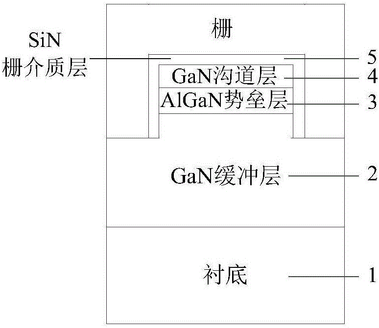 T-gate and N-surface GaN/AlGaN fin-type high electron mobility transistor