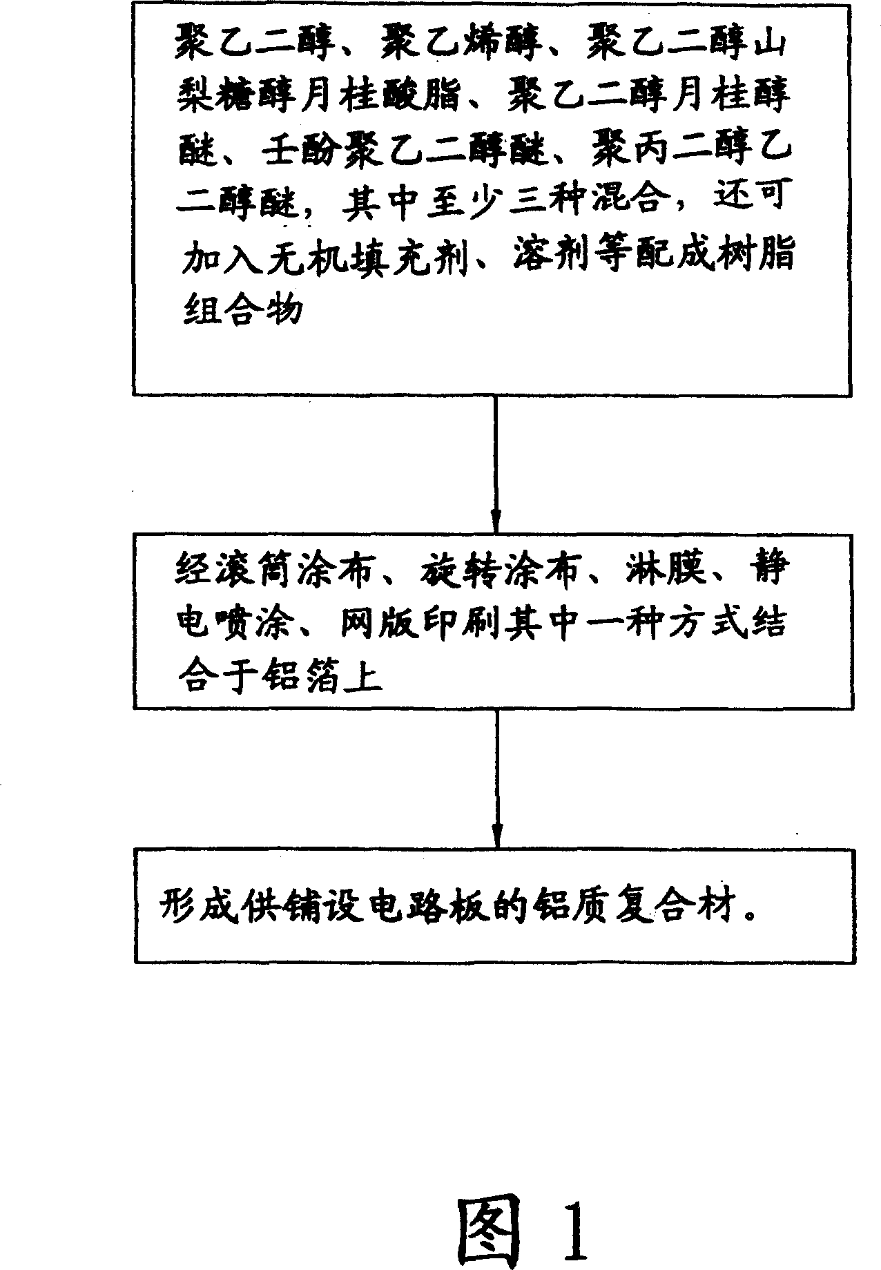 Aluminium compoiste material for drilling lubrication