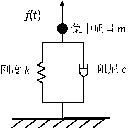 A Method of Determining the Equivalent Static Load of Shock Load
